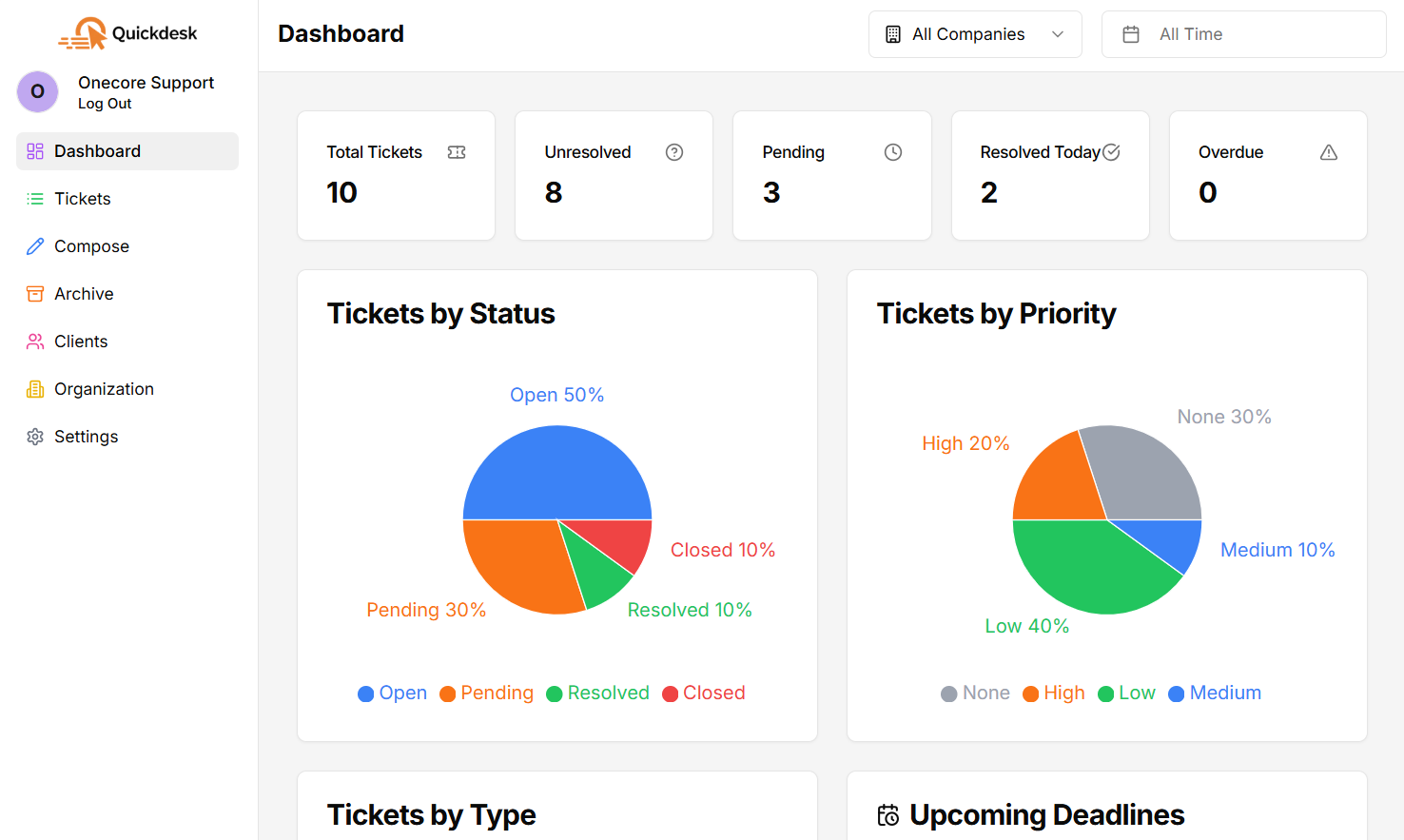 Analytics Dashboard