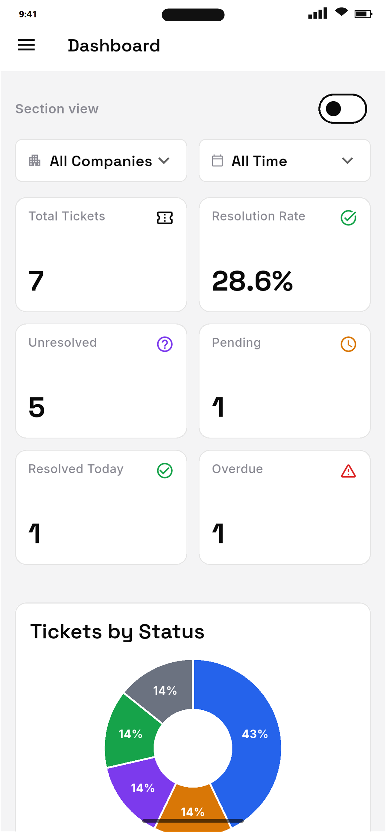 Quickdesk mobile app dashboard